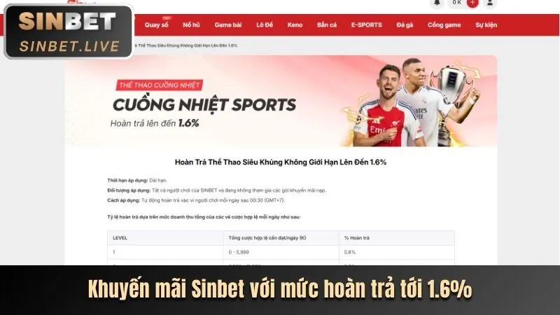 Các chương trình khuyến mãi và ưu đãi hấp dẫn dành cho thành viên key88